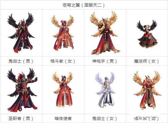 dnf天空套系列？-国服dnf天空套