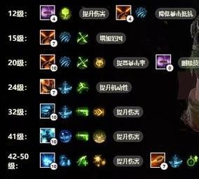 命运方舟环流女巫加点顺序？-dnf女巫加点