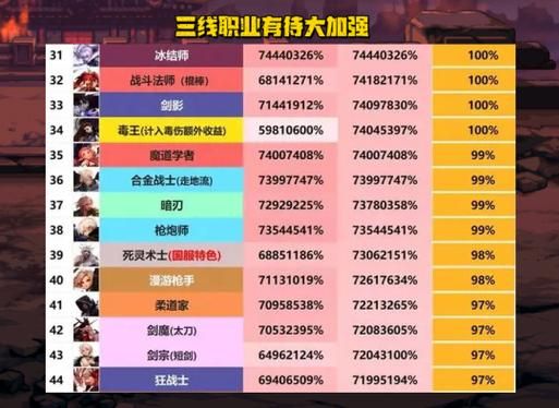 请问韩服和国服里DNF的各职业PK排名？-dnf机械师pk