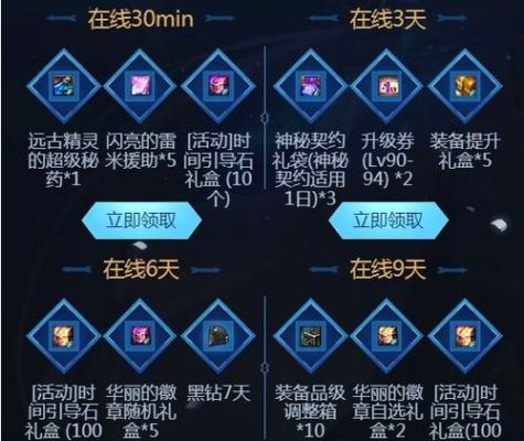 dnf60版本深渊和难度有关系？-dnf难度