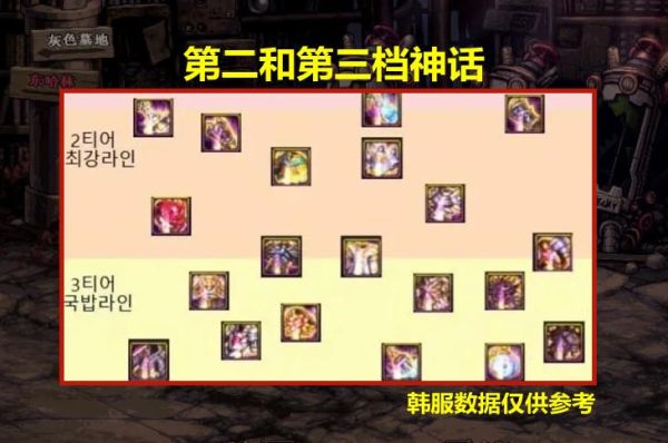 dnf奥兹玛魔神前五神话搭配？-dnf肾