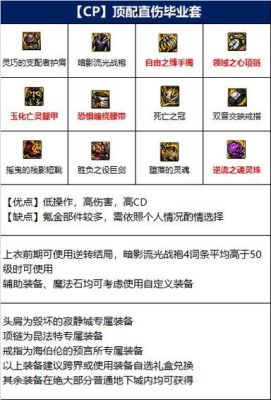 剑魔武器装扮技能选多少级？-dnf剑魔武器选择