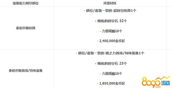 dnf武器怎么刻印？-dnf刻印