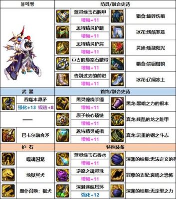 地下城贴膜装备怎么获得？-dnf装备包