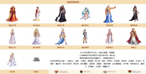 三打白骨精分三次概括？-dnf云端众神套