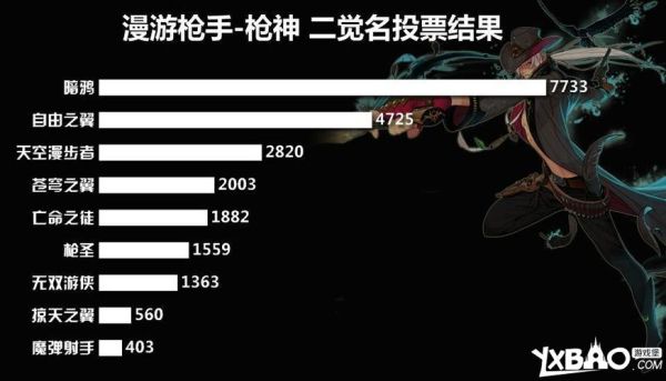 关于DNF枪神名字的选择，急急？-dnf日语语音包