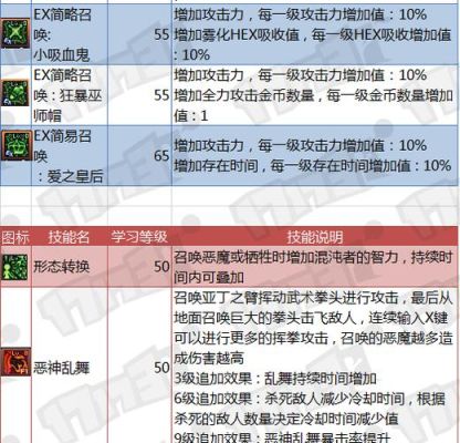 混沌魔灵选大天域还是空血好点？-dnf混沌套