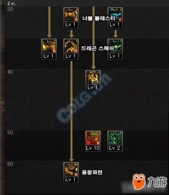 魔域龙骑觉醒技能详解？-dnf龙骑士觉醒
