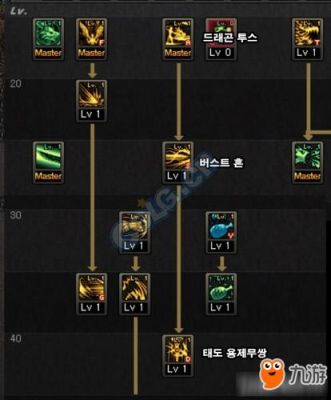 魔域龙骑觉醒技能详解？-dnf龙骑士觉醒