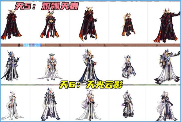 DNF天空套一般要多少钱才能合出来？-dnf合天空多少钱