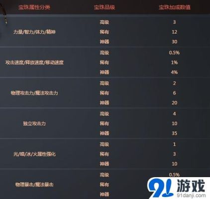 瞎子宠物附魔选什么好？-dnf生肖