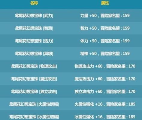 瞎子宠物附魔选什么好？-dnf生肖