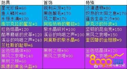 dnf永恒大陆神器材料选什么？-dnf人鱼
