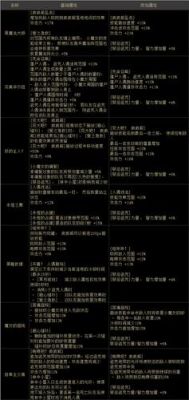 奶萝护石符文毕业搭配？-dnf奶妈魔法石