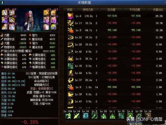 剑影歧路533怎么搭配？-dnf巨魔