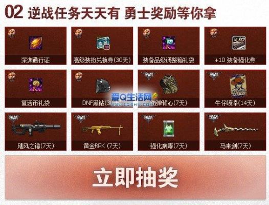 逆战成就奖励有哪些？-dnf成就礼包