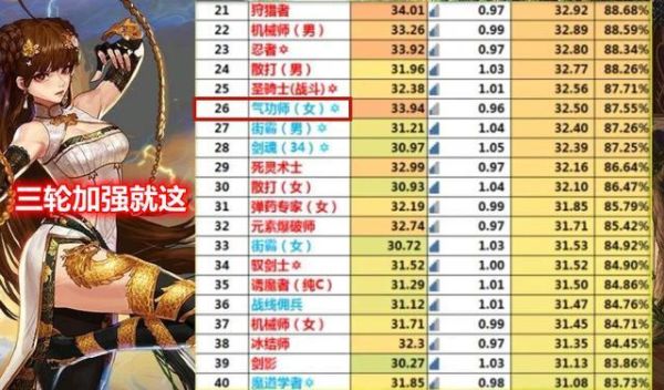 Dnf职业排名？-dnf强力职业