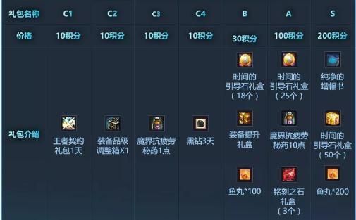 DNF钥匙坠的项链任务怎么完成？-dnf鱼坠