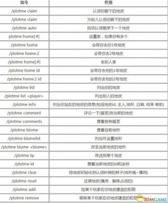 坦克世界指令有什么用？-dnf武器指令