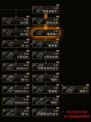 坦克世界指令有什么用？-dnf武器指令