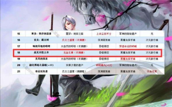 旭旭宝宝武神神话排行？-dnf旭旭宝宝武神