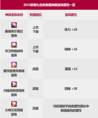 地下城与勇士暗属性强化的宝珠有哪些？-dnf加暗强的宝珠