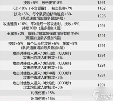 妄想山海火属性攻击怎么到100？-dnf火强化