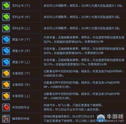 DNF刷图各种药水的名称，要具体的？-dnf刷图药剂