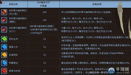 DNF刷图各种药水的名称，要具体的？-dnf刷图药剂