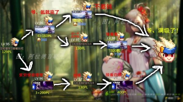 dnf疲劳蓄电池是什么东西？怎么用？-dnf蓄电池
