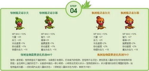 DNF树精宠物有啥用，会帮你打怪吗？到什么时候才会帮你打？-dnf树精宠物