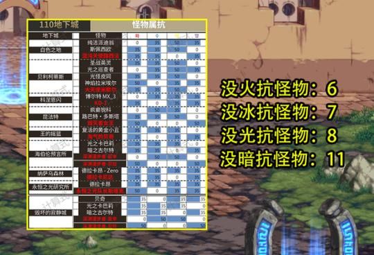 百分之15的攻击强化能提升多少？-dnf强化15