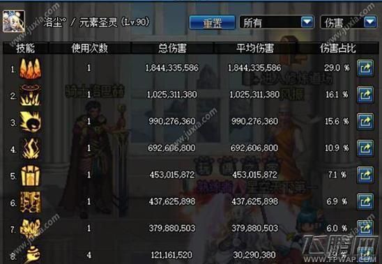 DNF元素堆什么？-dnf堆伤害