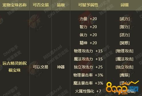宠物属性强化宝珠有哪些？-dnf加体力的宠物