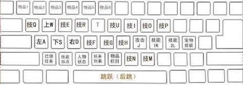 dnf键盘设置？-dnf怎么改键位