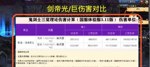 剑帝空血武器选什么词条？-dnf剑豪武器选择