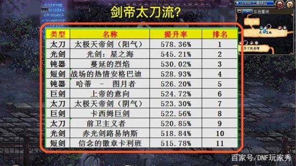 剑帝空血武器选什么词条？-dnf剑豪武器选择