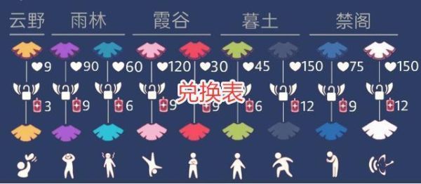 光遇有友节斗篷兑换时间？-dnf时间斗篷
