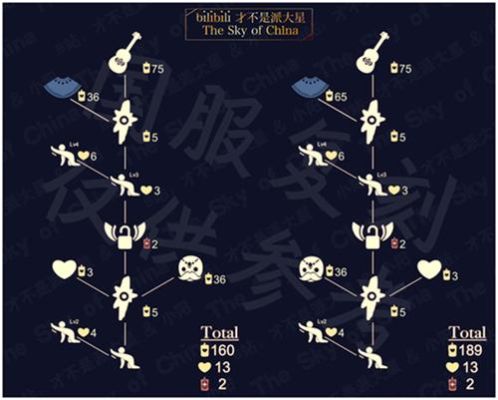 光遇有友节斗篷兑换时间？-dnf时间斗篷