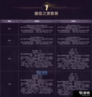 毒王装备搭配攻略？-dnf毒王装备选择