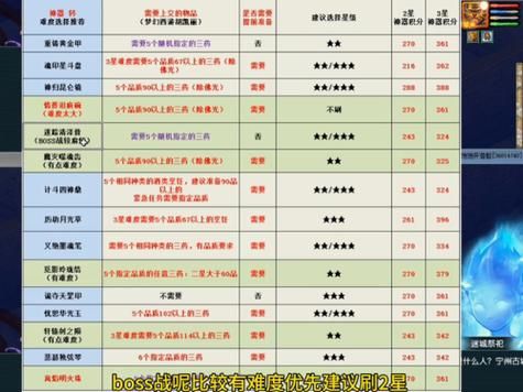 dnf跨812阶组队试炼多少钱？-dnf收费