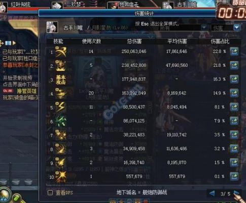 dnf完美的勋章什么任务？-dnf舰炮的