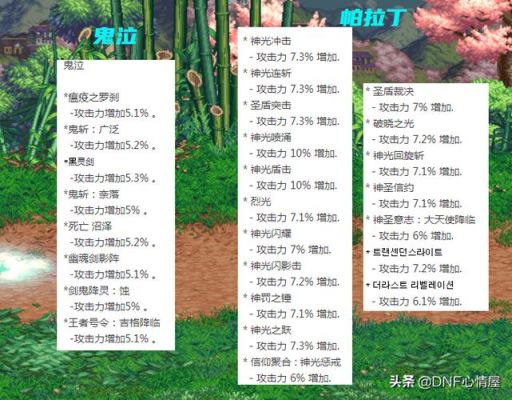 男气功称号要技能攻击力还是等级？-dnf男气功buff