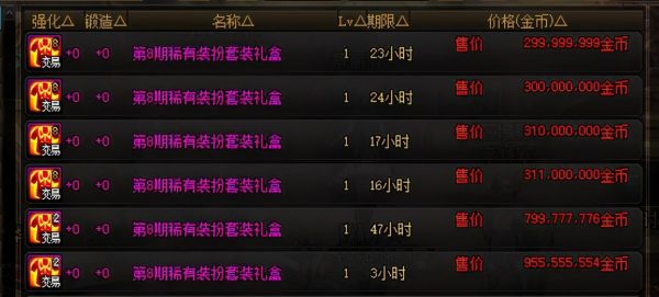 dnf高级装扮兑换券可以赠送吗？-dnf送时装