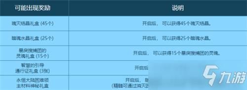 dnf新年聚宝盆称号怎么做dnf新年聚宝盆任务攻略？-dnf元旦活动