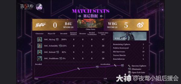 b4u战队成员资料？-龙神决dnf