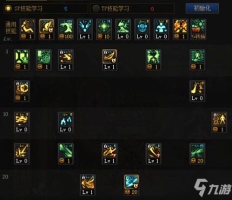 风系魔法师技能介绍？-dnf风法buff