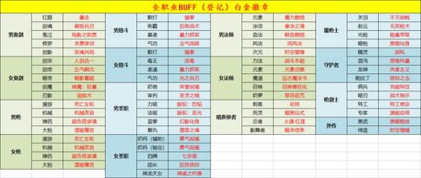风系魔法师技能介绍？-dnf风法buff