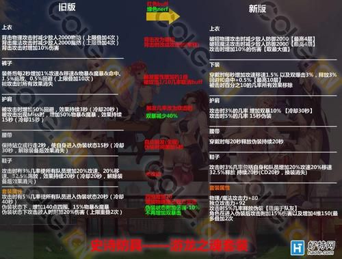 dnf游龙套哪里出？-克雷dnf