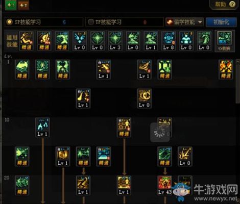 次元行者是什么属性？-dnf次元行者技能